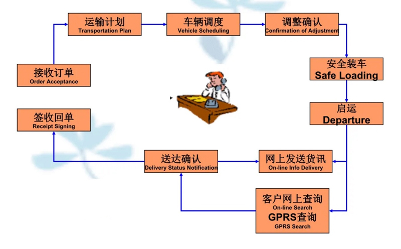 苏州到满洲里搬家公司-苏州到满洲里长途搬家公司